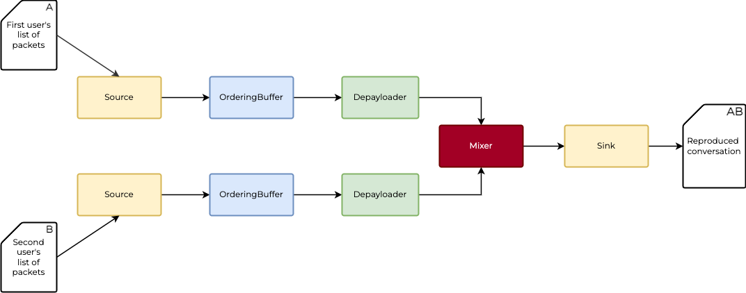 Pipeline scheme